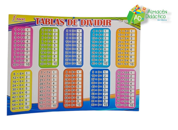 Lámina Tablas de Multiplicar/Divisiones