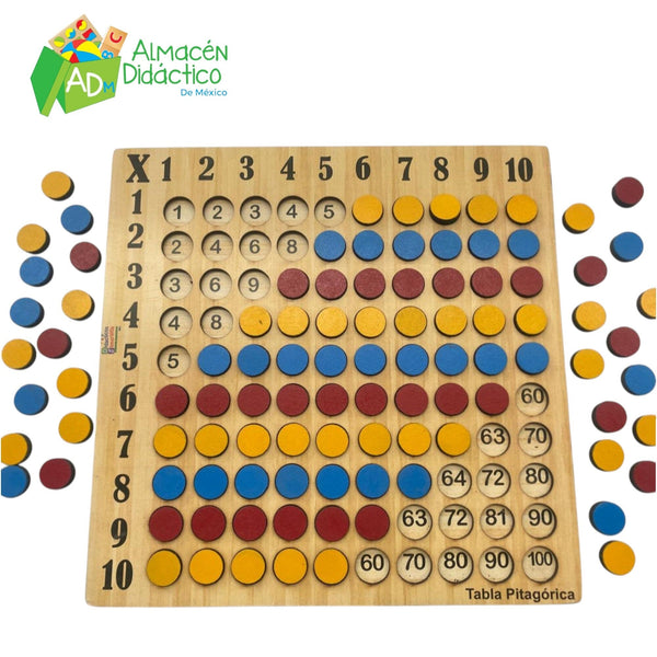 TABLA PITAGORICA