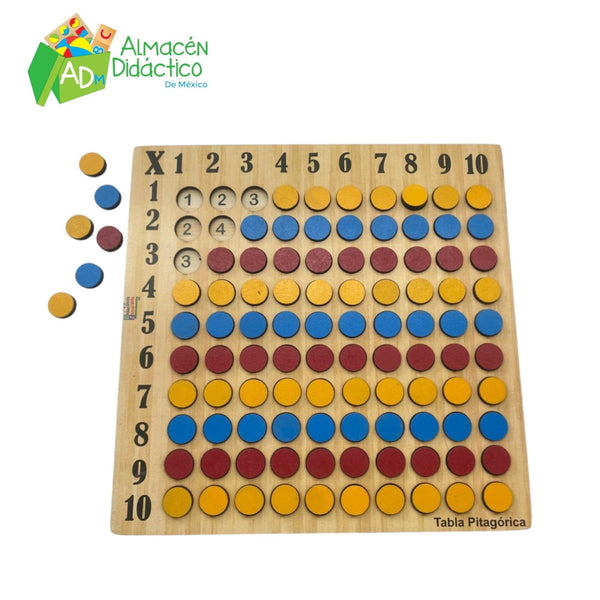 TABLA PITAGORICA