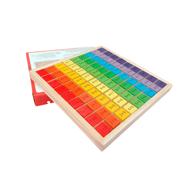 Tablas de multiplicar